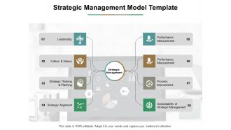 Strategic Management Model Template Ppt PowerPoint Presentation Inspiration Samples