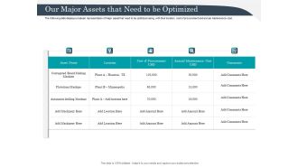 Strategic Management Of Assets Our Major Assets That Need To Be Optimized Brochure PDF