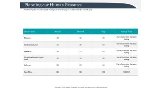 Strategic Management Of Assets Planning Our Human Resource Inspiration PDF
