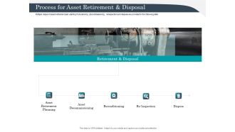 Strategic Management Of Assets Process For Asset Retirement And Disposal Mockup PDF