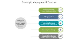 Strategic Management Process Ppt PowerPoint Presentation Background Images