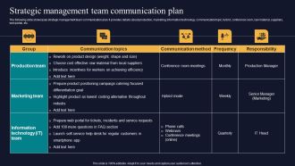 Strategic Management Team Communication Plan Tactics To Gain Sustainable Competitive Edge Formats PDF