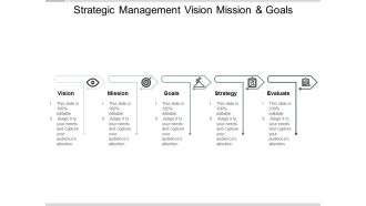 Strategic Management Vision Mission And Goals Ppt PowerPoint Presentation Styles Master Slide
