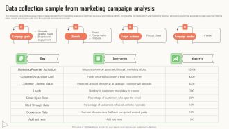 Strategic Market Insight Implementation Guide Data Collection Sample From Marketing Campaign Analysis Formats PDF