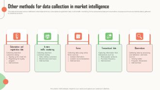 Strategic Market Insight Implementation Guide Other Methods For Data Collection In Market Intelligence Designs PDF