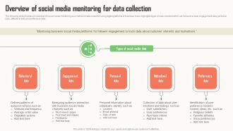 Strategic Market Insight Implementation Guide Overview Of Social Media Monitoring For Data Collection Microsoft PDF