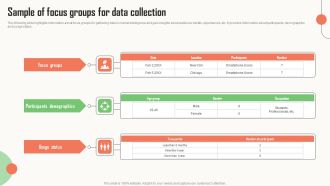Strategic Market Insight Implementation Guide Sample Of Focus Groups For Data Collection Slides PDF