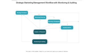 Strategic Marketing Management Workflow With Monitoring And Auditing Ppt PowerPoint Presentation Inspiration Introduction