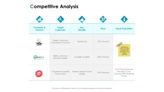 Strategic Marketing Plan Competitive Analysis Ppt PowerPoint Presentation Infographics Example Introduction PDF