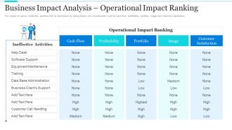 Strategic Methods Of Stakeholder Prioritization Business Impact Analysis Operational Impact Ranking Professional PDF