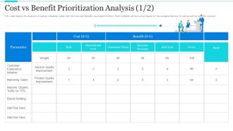 Strategic Methods Of Stakeholder Prioritization Cost Vs Benefit Prioritization Analysis Brand Infographics PDF