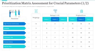 Strategic Methods Of Stakeholder Prioritization Prioritization Matrix Assessment For Crucial Parameters Cost Elements PDF