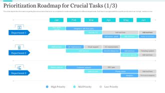 Strategic Methods Of Stakeholder Prioritization Prioritization Roadmap For Crucial Tasks Cloud Rules PDF