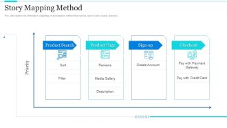 Strategic Methods Of Stakeholder Prioritization Story Mapping Method Summary PDF