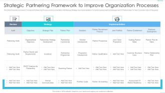 Strategic Partnering Framework To Improve Organization Processes Guidelines PDF