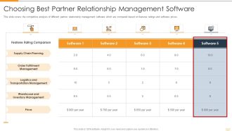Strategic Partnership Management Plan Choosing Best Partner Relationship Management Software Graphics PDF