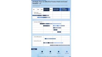 Strategic Plan For Effective Product Roll Out Event Timeline One Pager Sample Example Document