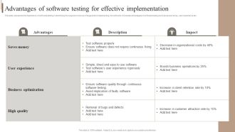 Strategic Plan For Enterprise Advantages Of Software Testing For Effective Implementation Information PDF