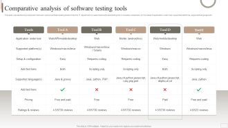 Strategic Plan For Enterprise Comparative Analysis Of Software Testing Tools Formats PDF