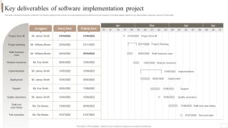 Strategic Plan For Enterprise Key Deliverables Of Software Implementation Project Demonstration PDF