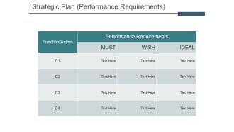 Strategic Plan Performance Requirements Ppt PowerPoint Presentation Ideas Brochure
