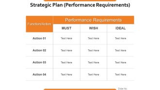 Strategic Plan Performance Requirements Ppt PowerPoint Presentation Pictures Graphics Example