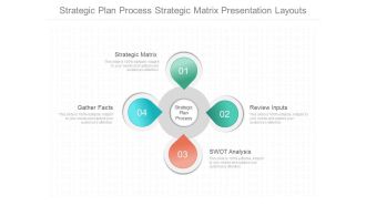 Strategic Plan Process Strategic Matrix Presentation Layouts