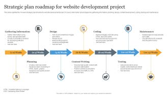 Strategic Plan Roadmap For Website Development Project Download PDF