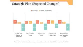 Strategic Plan Template 2 Ppt PowerPoint Presentation Pictures Example Introduction
