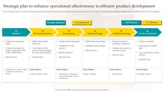 Strategic Plan To Enhance Operational Effectiveness To Efficient Product Development Introduction PDF