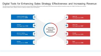 Strategic Plan To Increase Sales Volume And Revenue Digital Tools For Enhancing Sales Strategy Effectiveness And Increasing Revenue Inspiration PDF