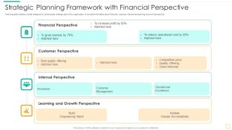 Strategic Planning Framework With Financial Perspective Structure PDF