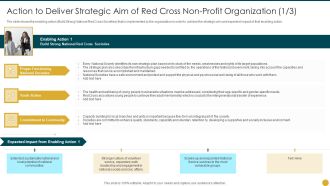Strategic Planning Models For Non Profit Organizations Action To Deliver Strategic Aim Graphics PDF