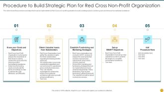 Strategic Planning Models For Non Profit Organizations Procedure To Build Strategic Rules PDF
