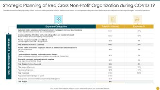 Strategic Planning Models For Non Profit Organizations Strategic Planning Brochure PDF