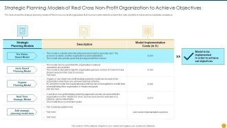 Strategic Planning Models For Non Profit Organizations Strategic Planning Models Download PDF