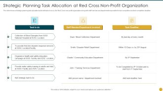 Strategic Planning Models For Non Profit Organizations Strategic Planning Task Allocation Structure PDF