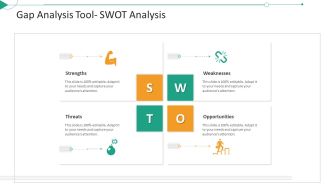 Strategic Planning Needs Evaluation Gap Analysis Tool SWOT Analysis Structure PDF