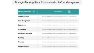 Strategic Planning Steps Communication And Cost Management Ppt Powerpoint Presentation Layouts Example Topics