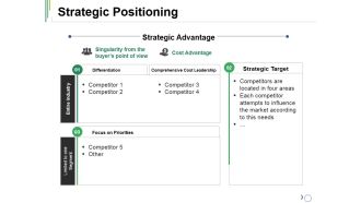 Strategic Positioning Ppt PowerPoint Presentation Gallery Images