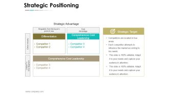 Strategic Positioning Ppt PowerPoint Presentation Outline Introduction