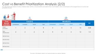 Strategic Prioritization Company Projectscost Vs Benefit Prioritization Analysis Ideas PDF
