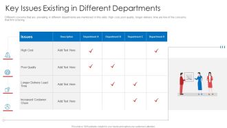 Strategic Prioritization Company Projectskey Issues Existing In Different Departments Inspiration PDF