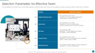 Strategic Procedure To Improve Employee Efficiency Selection Parameters For Effective Team Guidelines PDF