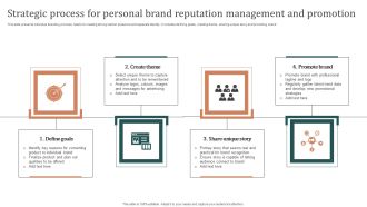 Strategic Process For Personal Brand Reputation Management And Promotion Themes PDF