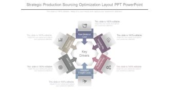 Strategic Production Sourcing Optimization Layout Ppt Powerpoint