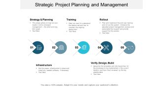 Strategic Project Planning And Management Ppt PowerPoint Presentation Summary Structure