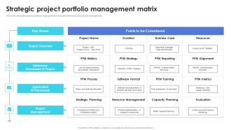 Strategic Project Portfolio Management Matrix Summary PDF
