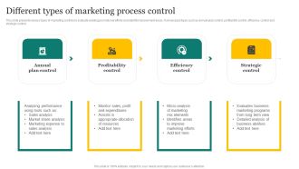 Strategic Promotion Plan Development Stages Different Types Of Marketing Process Control Designs PDF