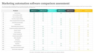 Strategic Promotion Plan Development Stages Marketing Automation Software Comparison Assessment Designs PDF